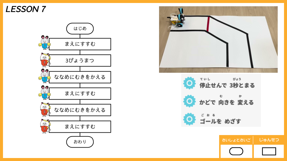 ビギナーのフローチャート
