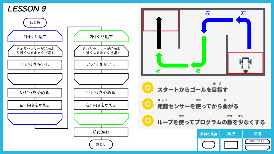 チャレンジャークラス_フローチャート