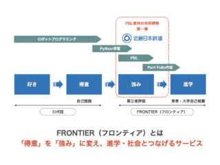 近畿日本鉄道×夢見る 小中学生向けPBL（課題解決型学習）オンライン教材を共同開発